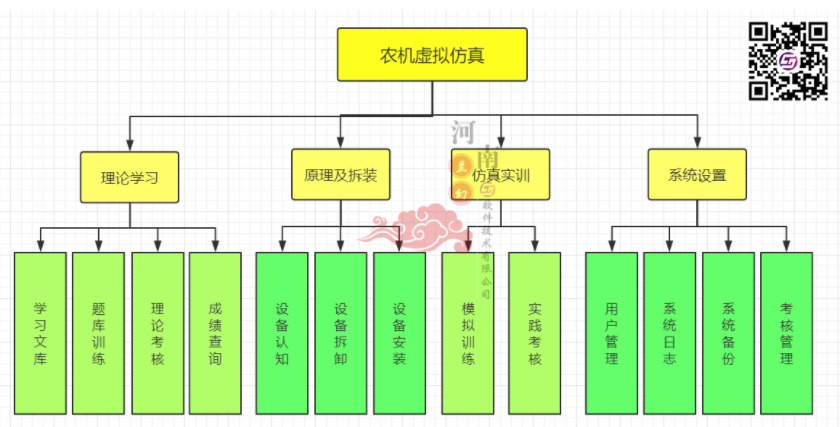 河南蘭幻軟件技術有限公司——農(nóng)機虛擬仿真