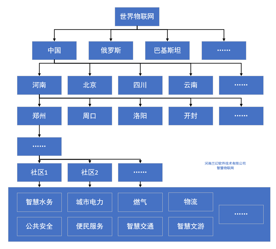 河南蘭幻：智慧物聯網，讓生活擁有更多可能性